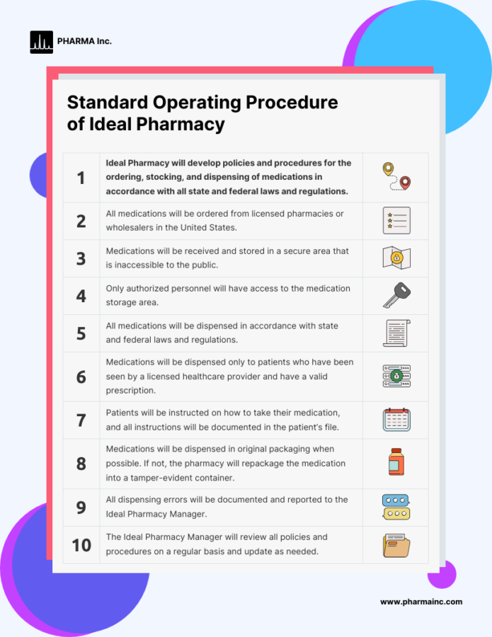 Procedure Section Pharmacy Standard Operating Procedure Template