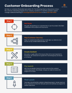 Process Procedure Step by Step Instructions Template Process Procedure Step by Step Instructions Template