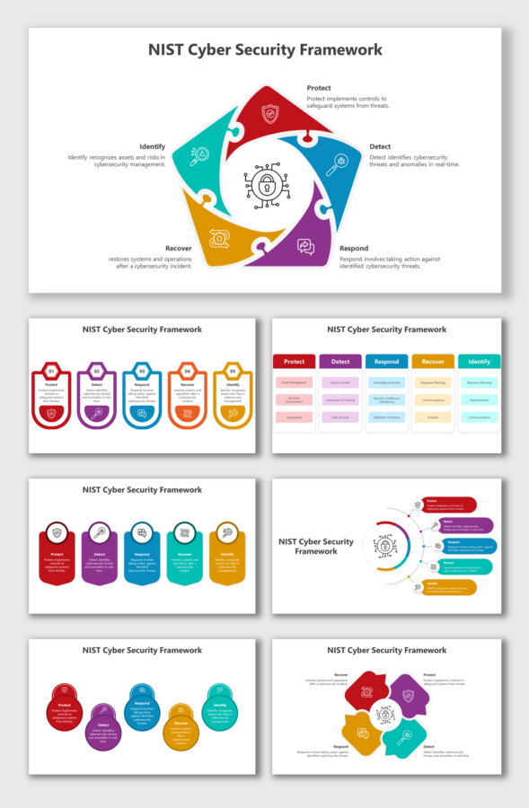 NIST Asset Inventory Template NIST Asset Inventory Template