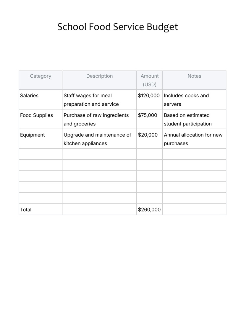 School Food Service Budget Template