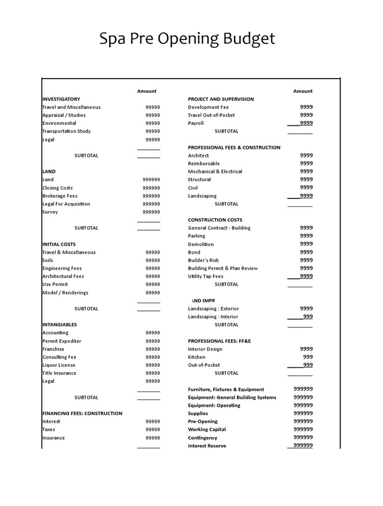 Spa Pre Opening Budget Template