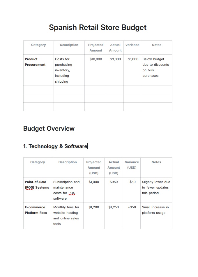 Spanish Retail Store Budget Template